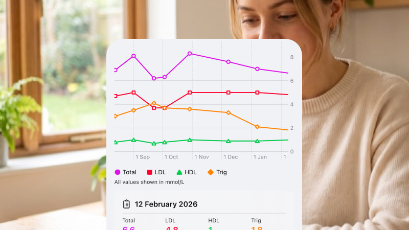 Cholesterol test tracking