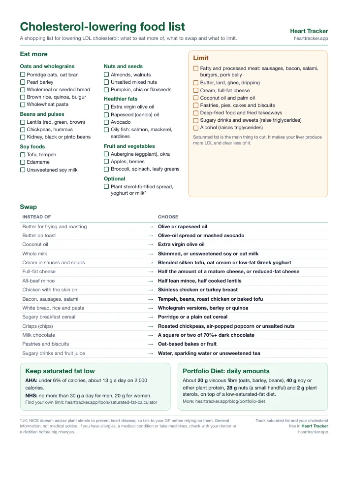 Preview of the printable cholesterol-lowering food list, with eat more, swap and limit sections